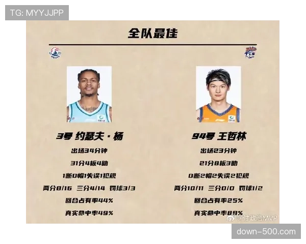 “王哲林与沈梓捷内线肉搏,两人合计领到10次犯规”